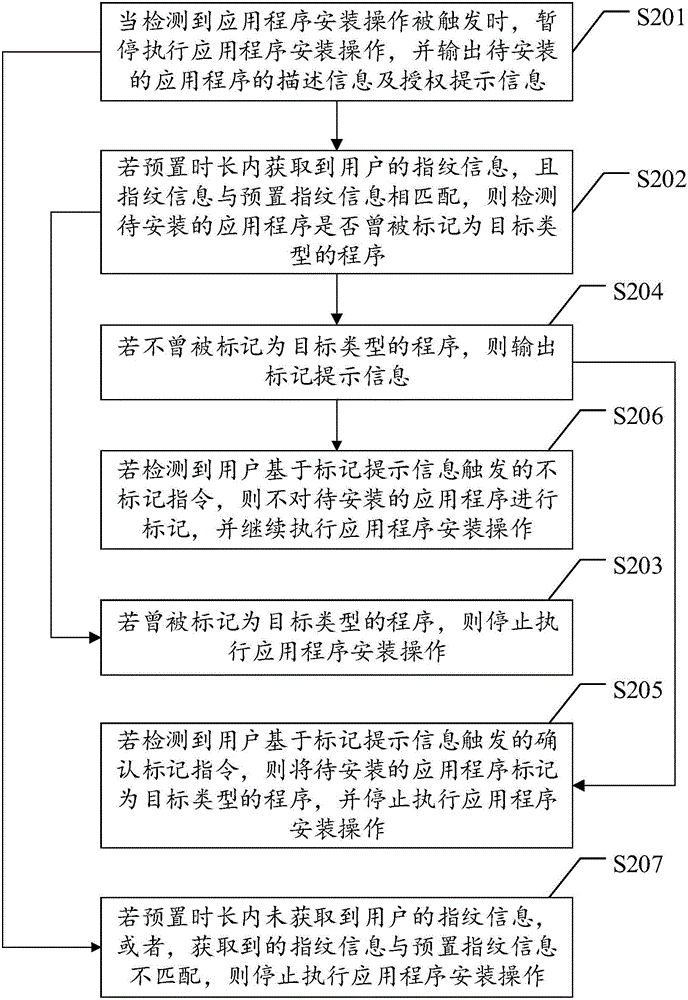 Application installation management method and device
