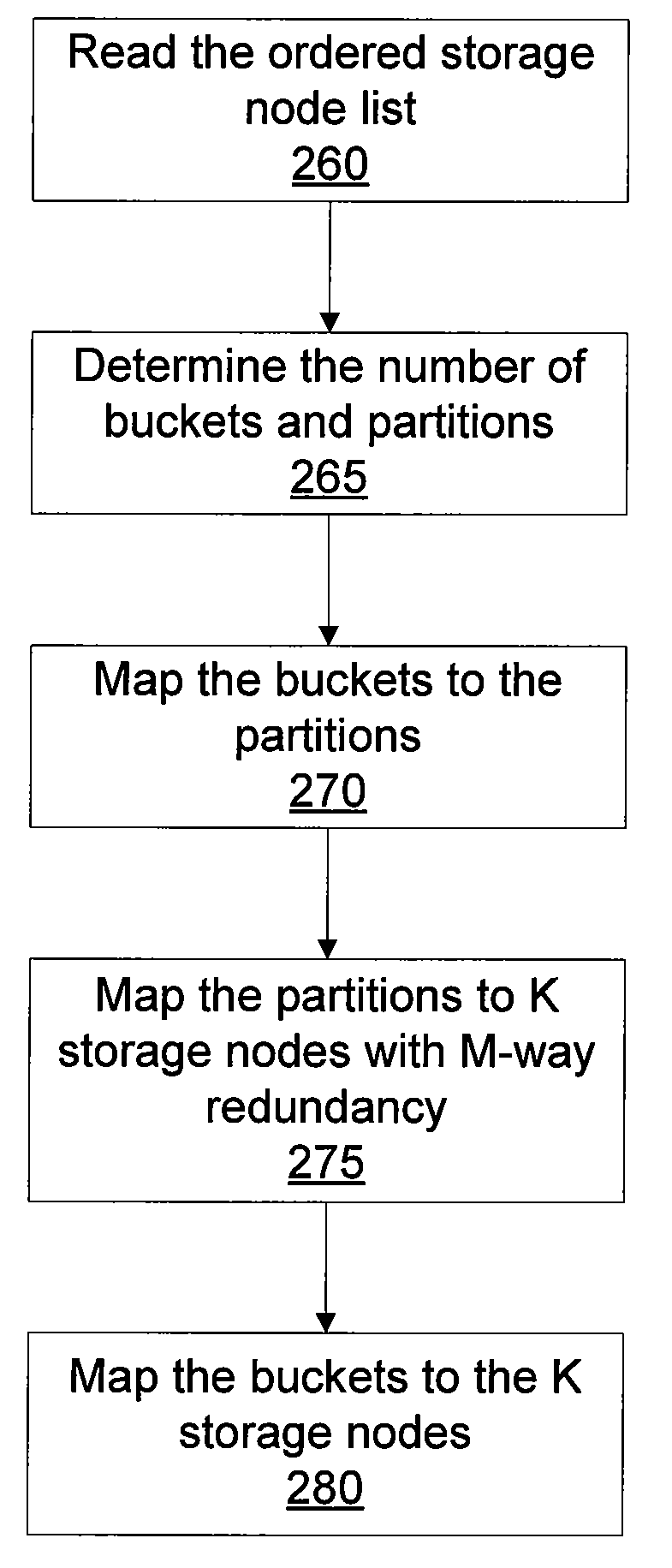 System and method for distributing and accessing files in a distributed storage system
