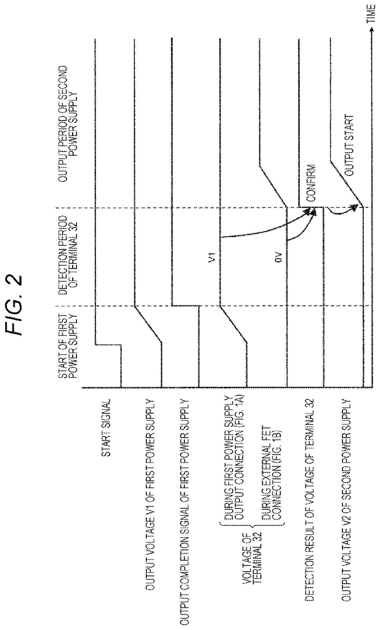 Electronic Control Device