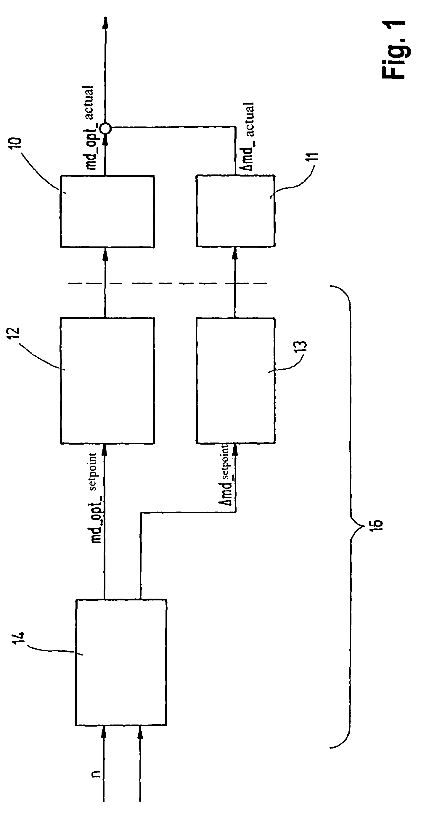 Method of and apparatus for operating a drive train with an electrical machine