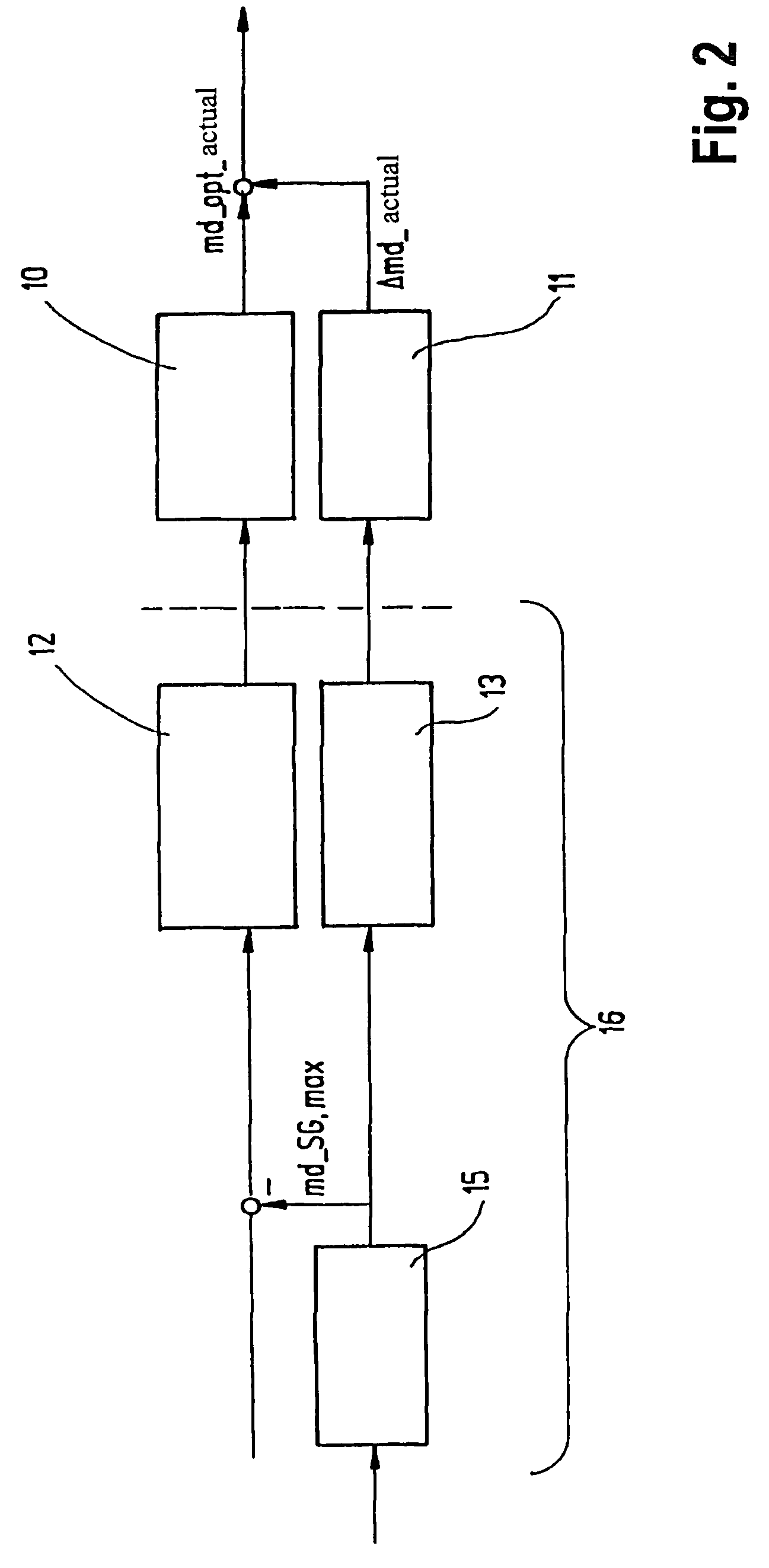 Method of and apparatus for operating a drive train with an electrical machine