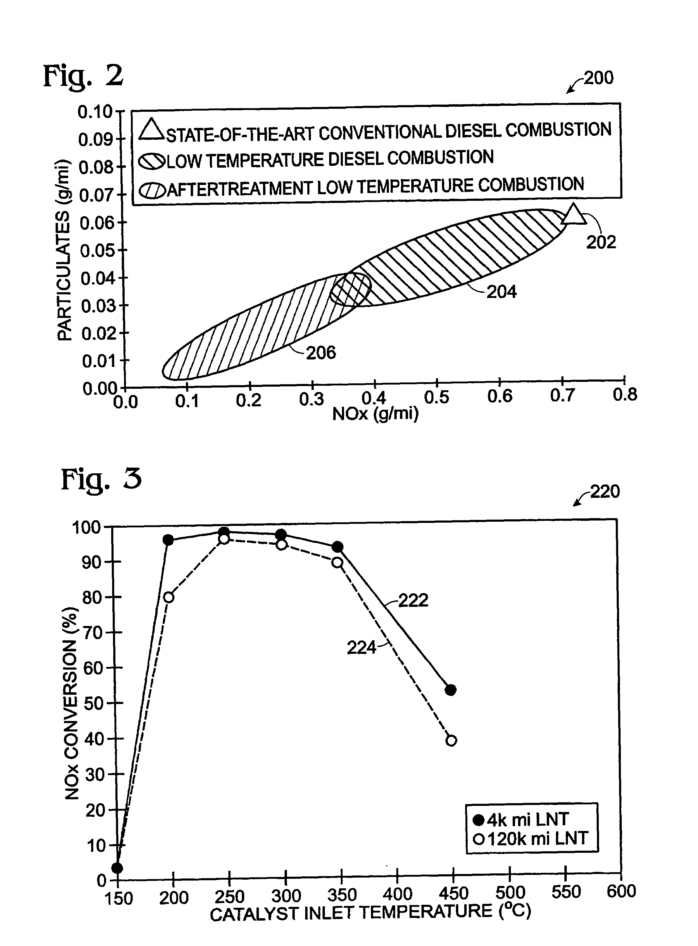 System and method for reducing NOx emissions in an apparatus having a diesel engine
