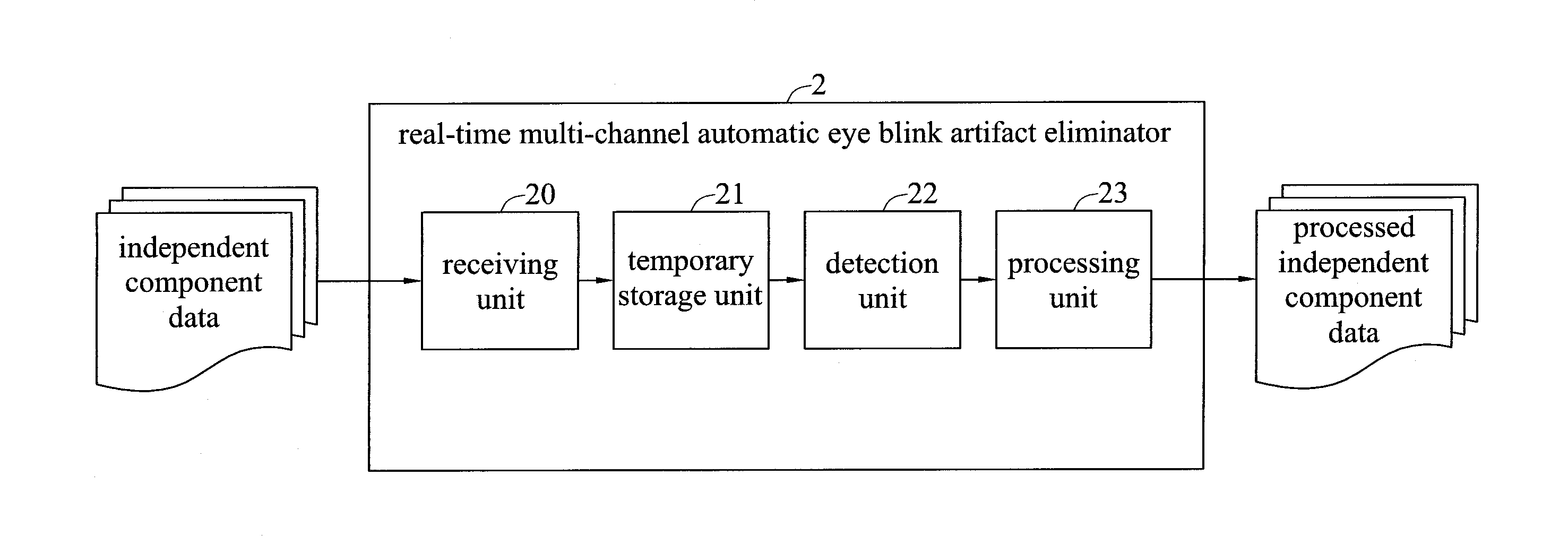 Real-time multi-channel automatic eye blink artifact eliminator