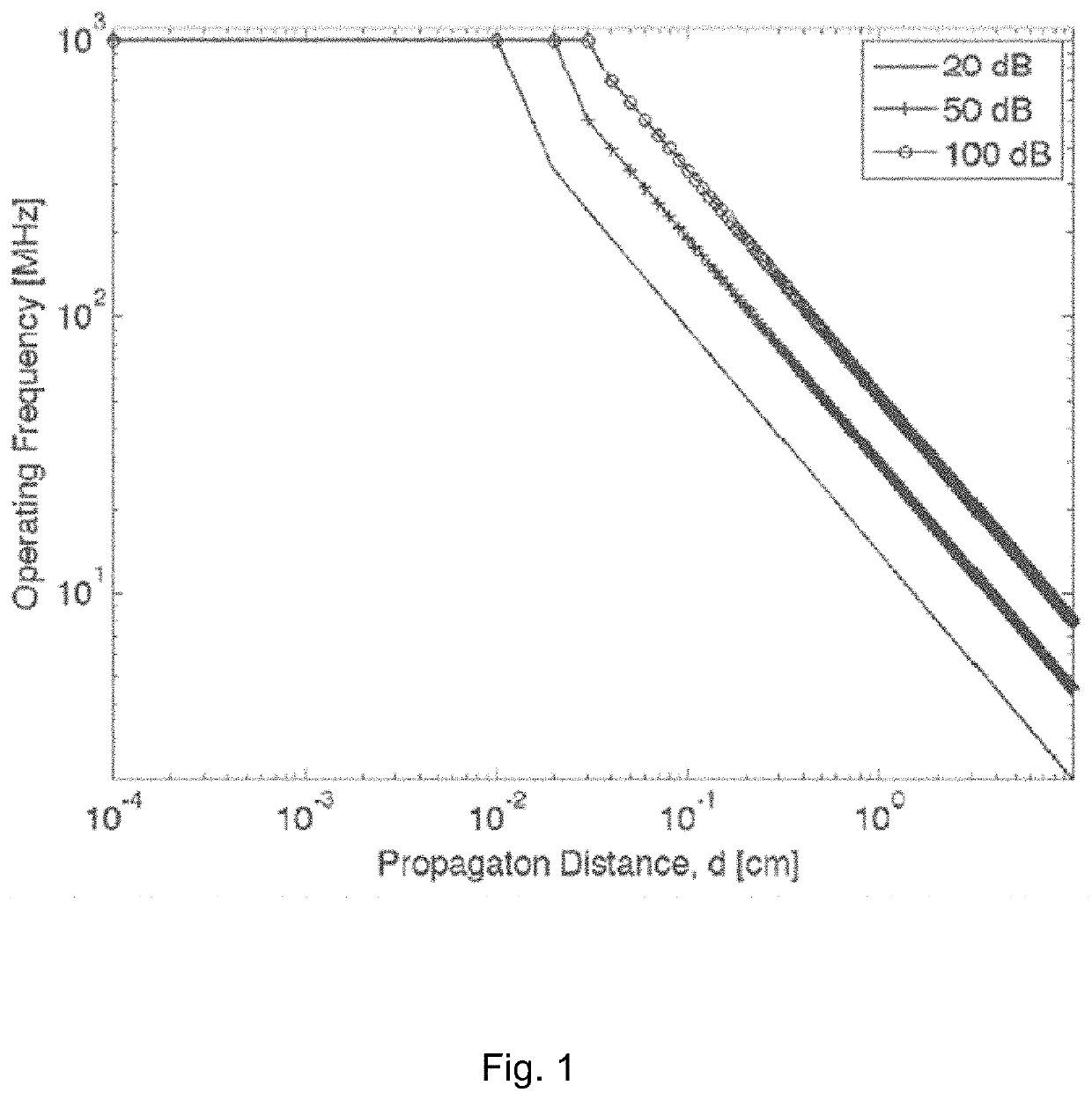 Transmission and medium access control techniques for ultrasonic communications in the body