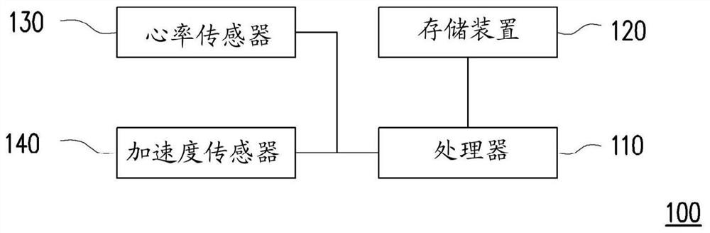 Heart rate correction method and system and computer readable medium