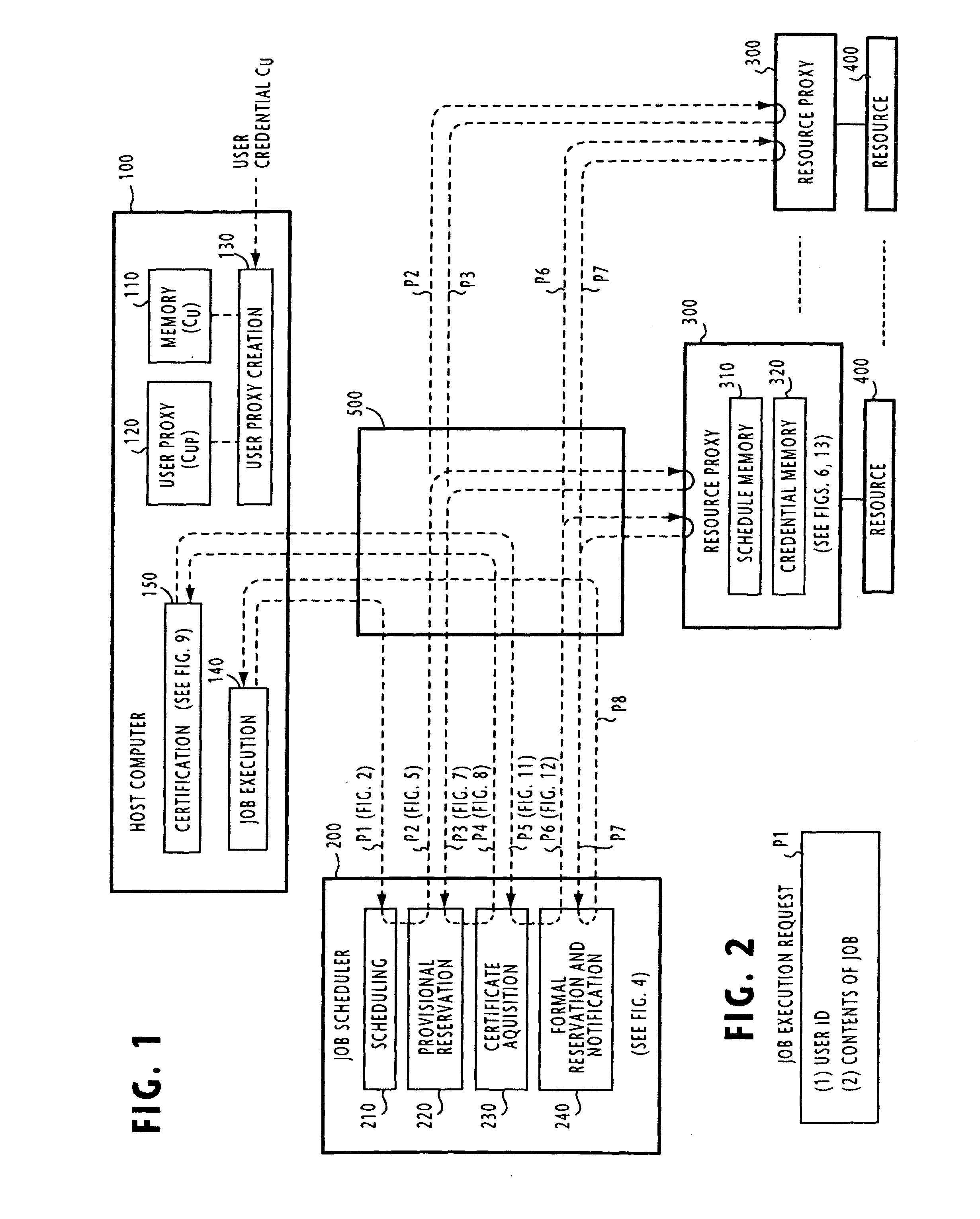Distributed computing system for resource reservation and user verification