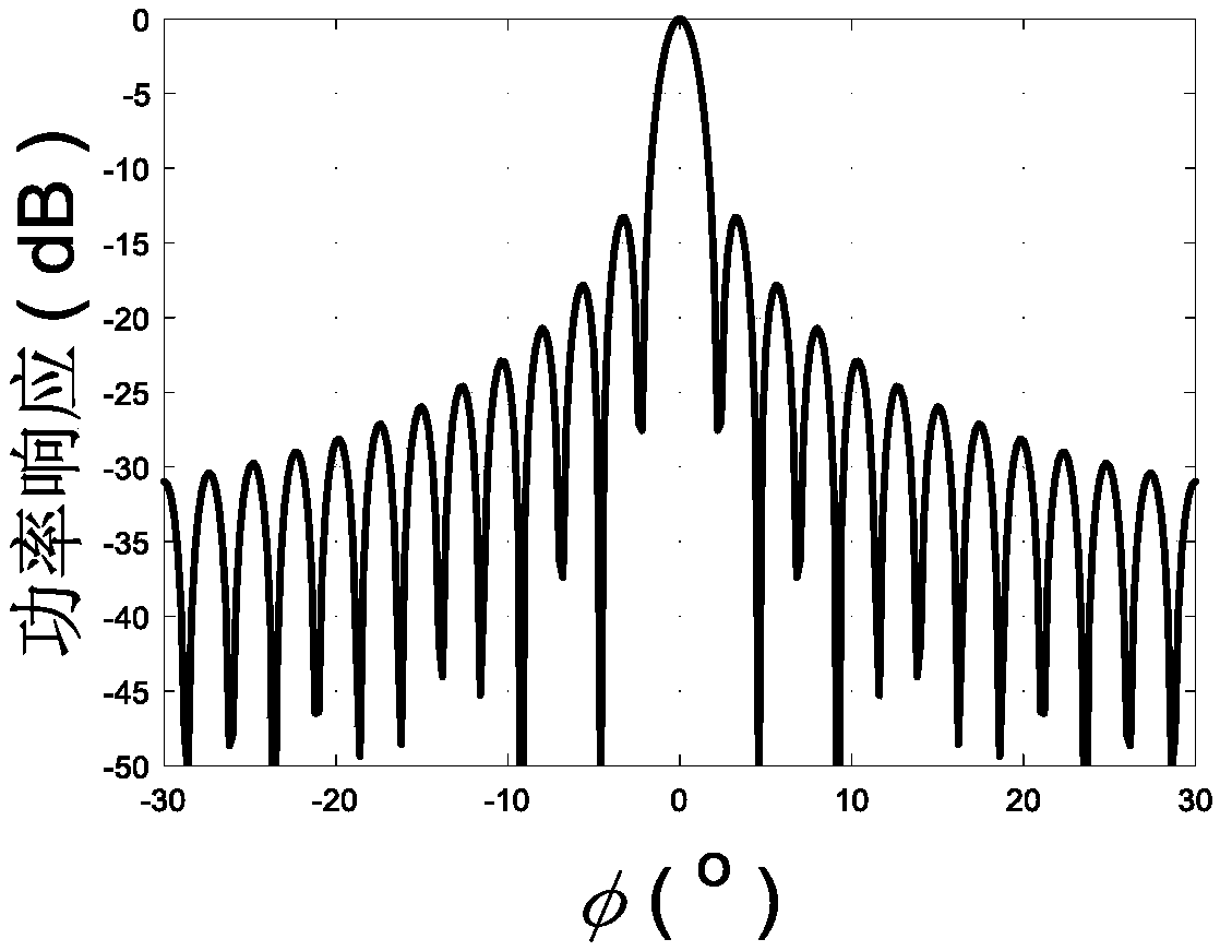 Directed sound field adjustment and control method based on wave beam deflection