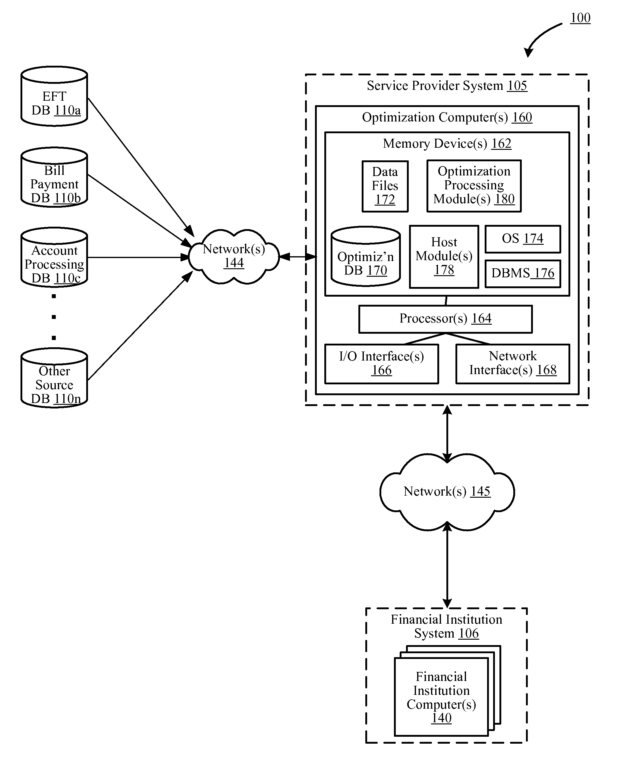 Systems and methods for customer value optimization involving relationship optimization