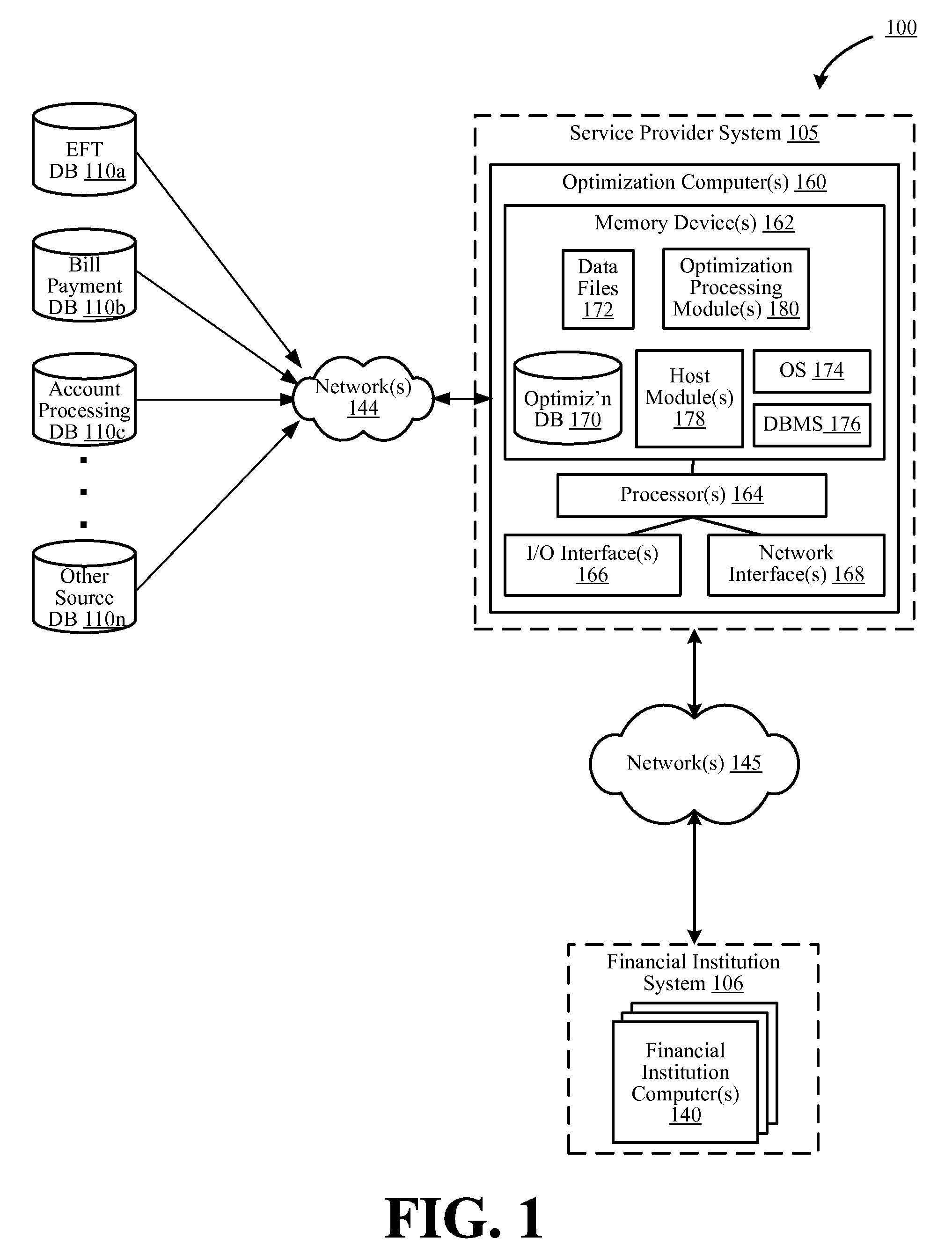 Systems and methods for customer value optimization involving relationship optimization