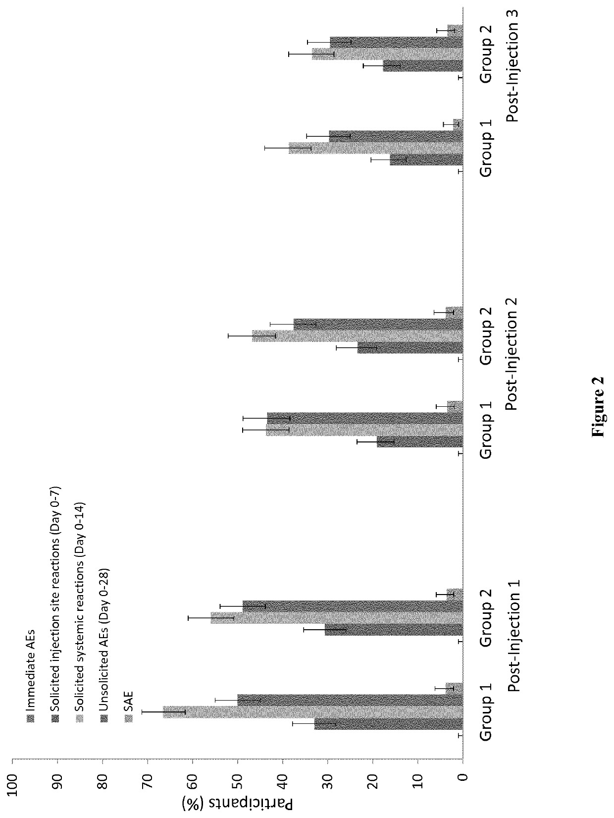 Concomitant dengue and yellow fever vaccination