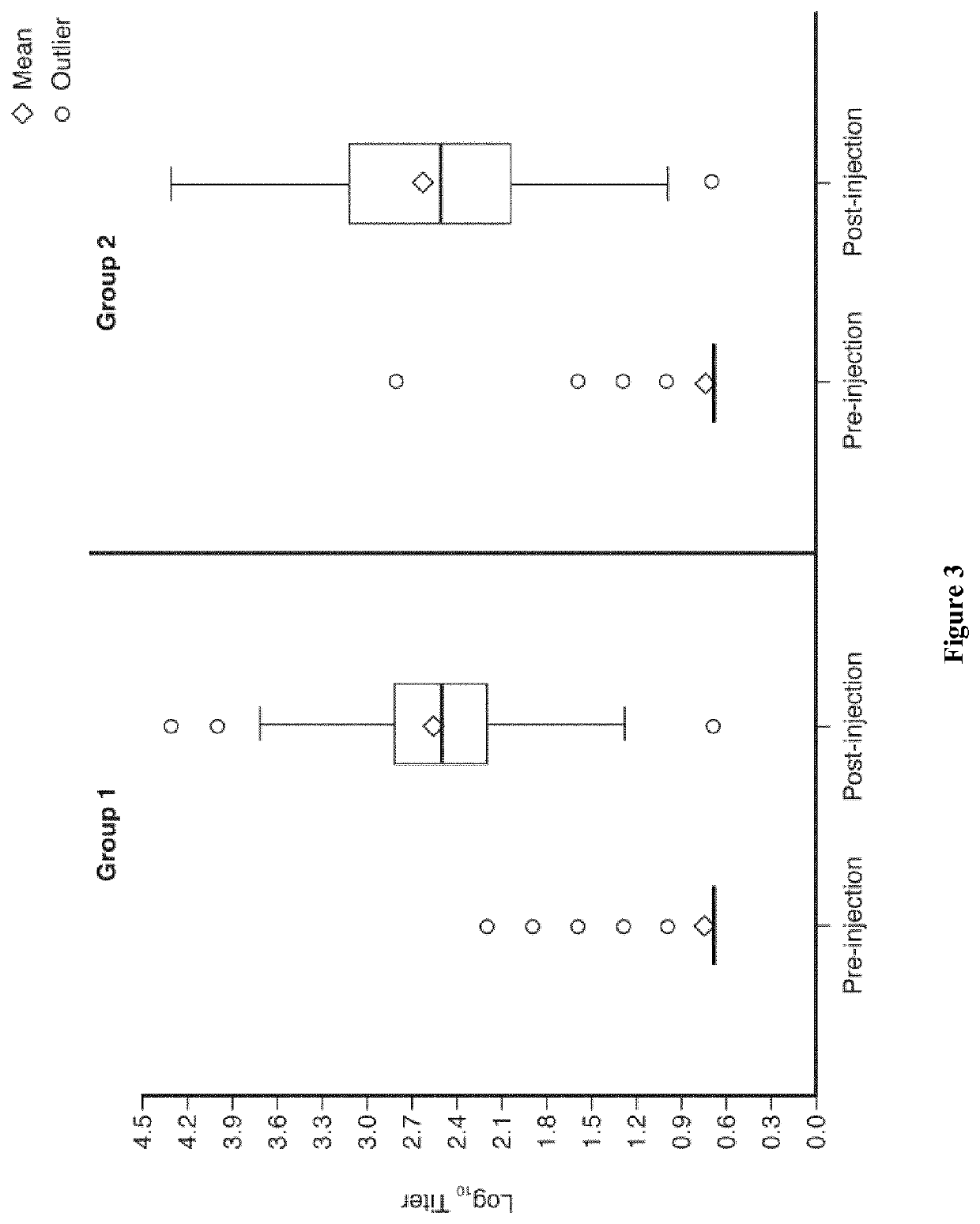 Concomitant dengue and yellow fever vaccination