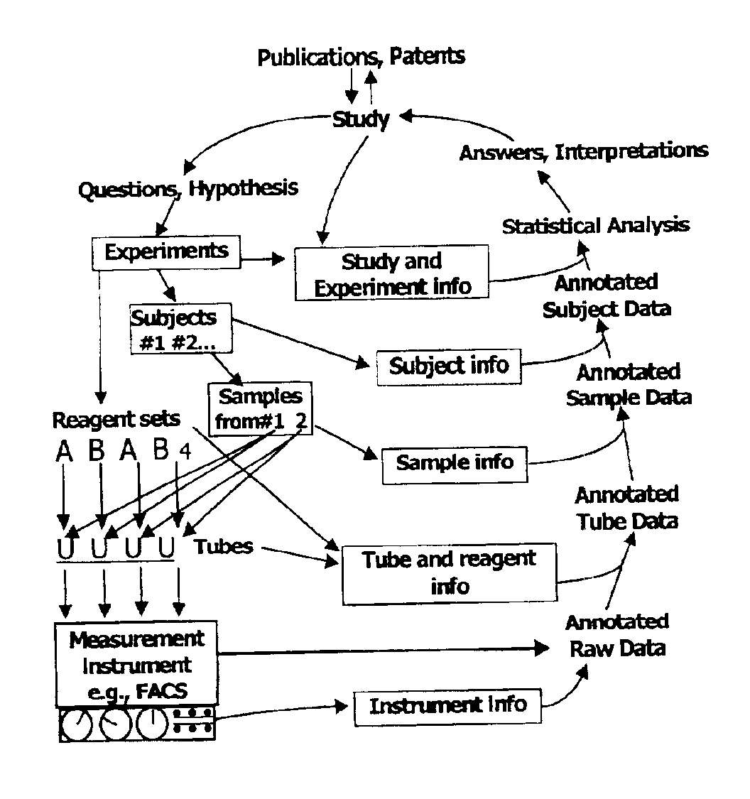 Internet-linked system for directory protocol based data storage, retrieval and analysis