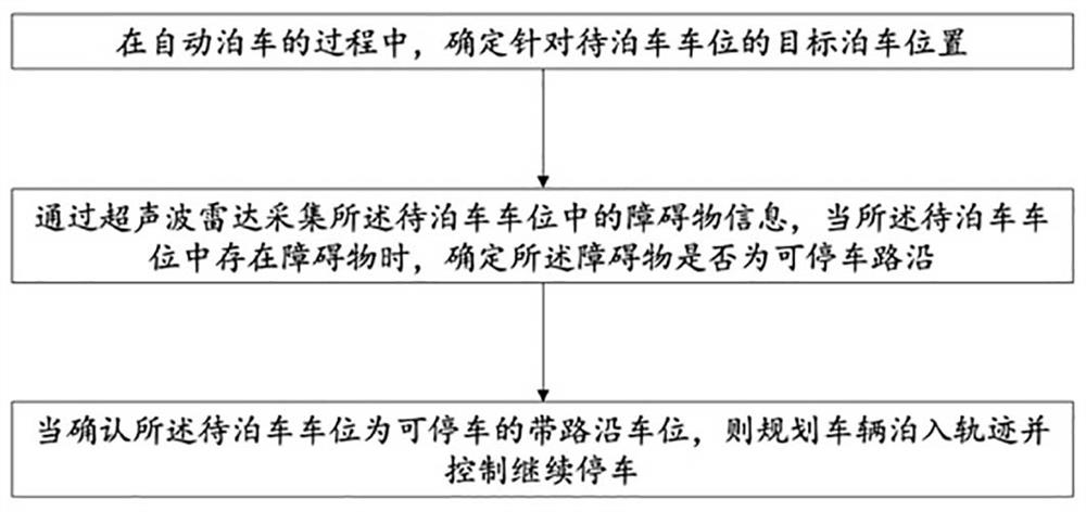 Auxiliary parking method with roadside parking space, electronic equipment and automobile