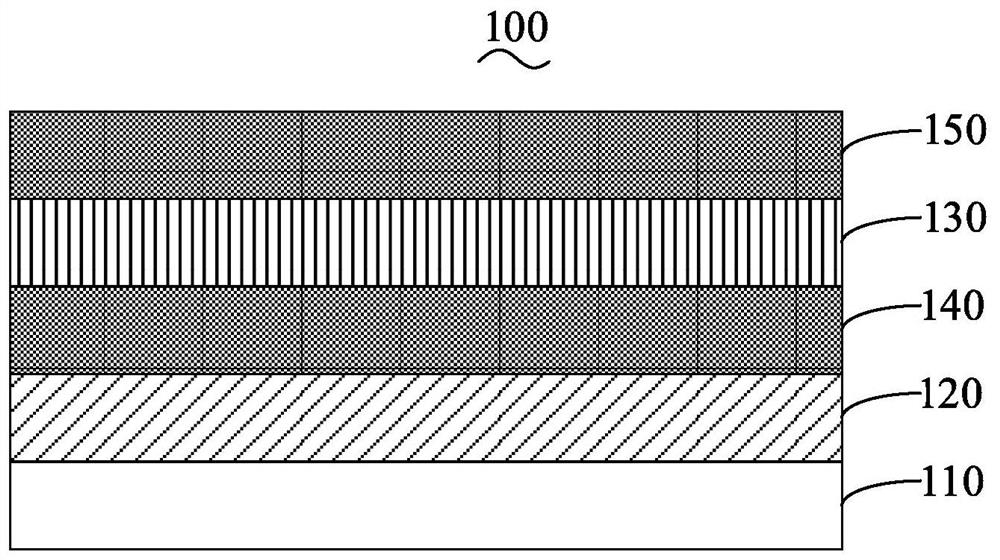 Middle frame of electronic product, manufacturing method of middle frame, shell of electronic product and electronic product