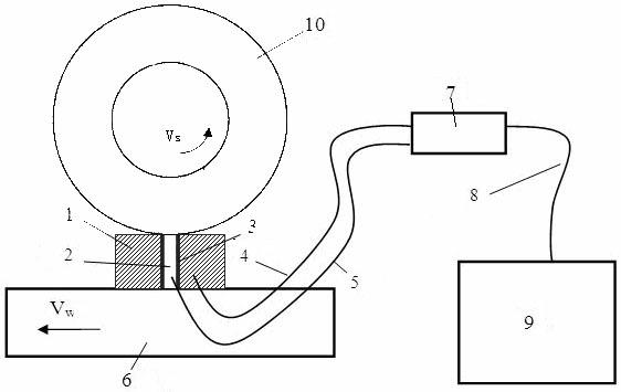 Method for measuring temperature of grinding region of surface grinding