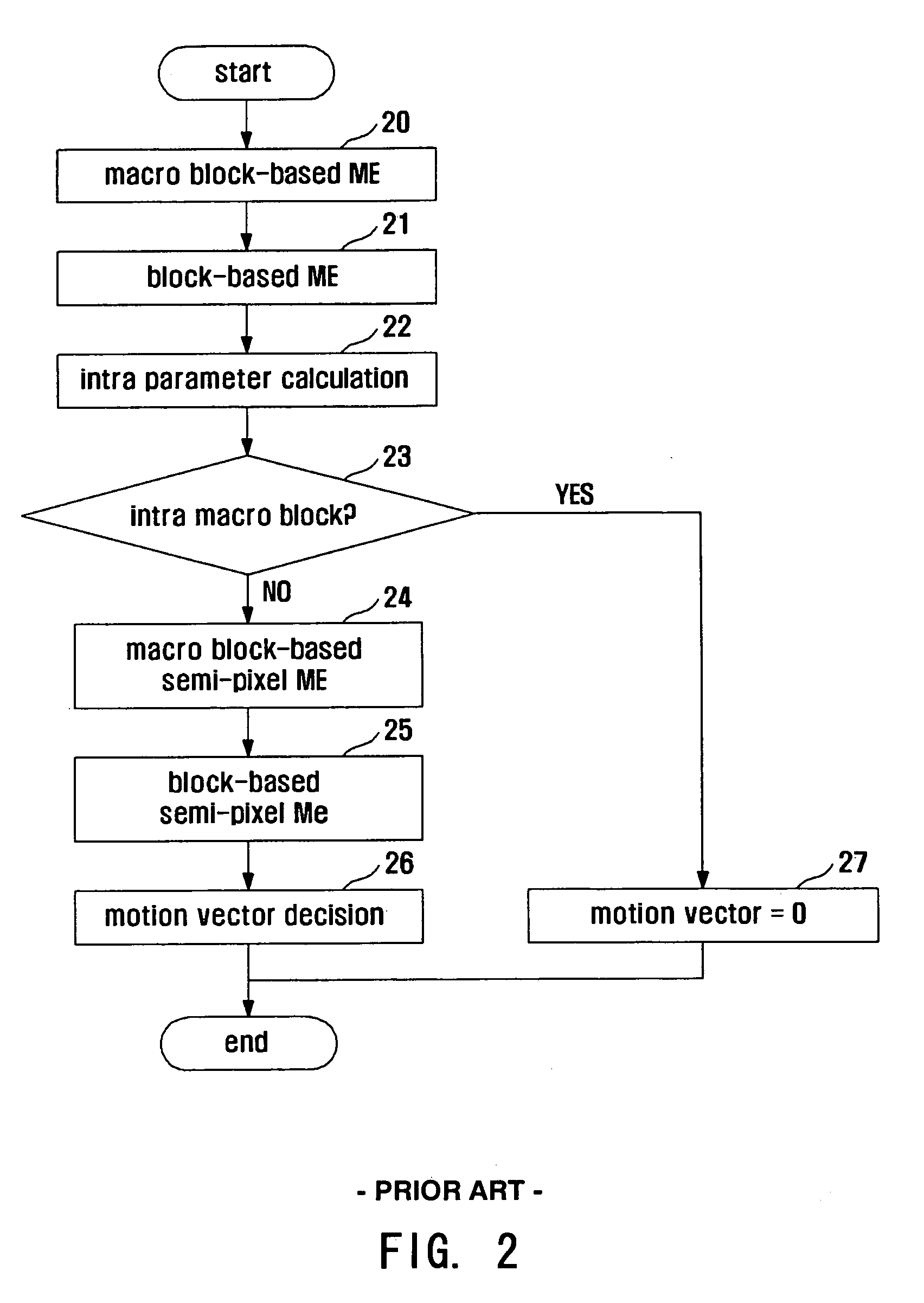 Motion estimation method using adaptive mode decision