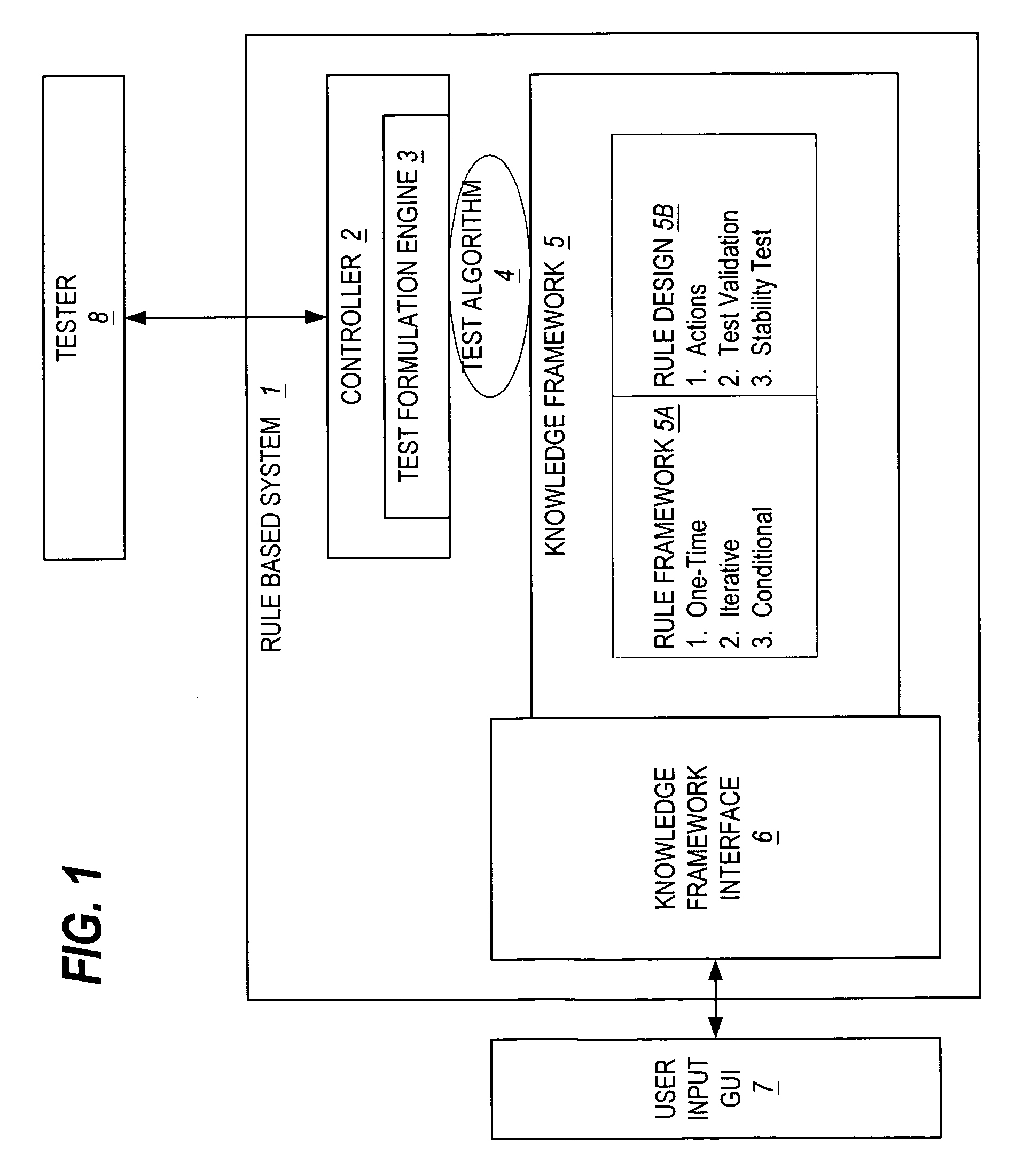 Method and apparatus for configuration of automated debug of in-circuit tests
