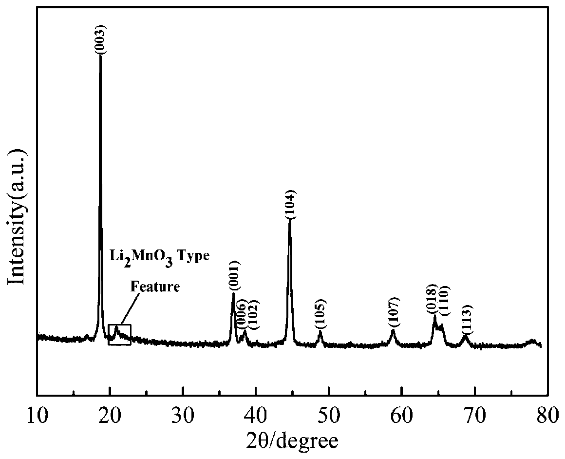 A preparation method of lithium-rich manganese-based cathode material with double controllable morphology and size