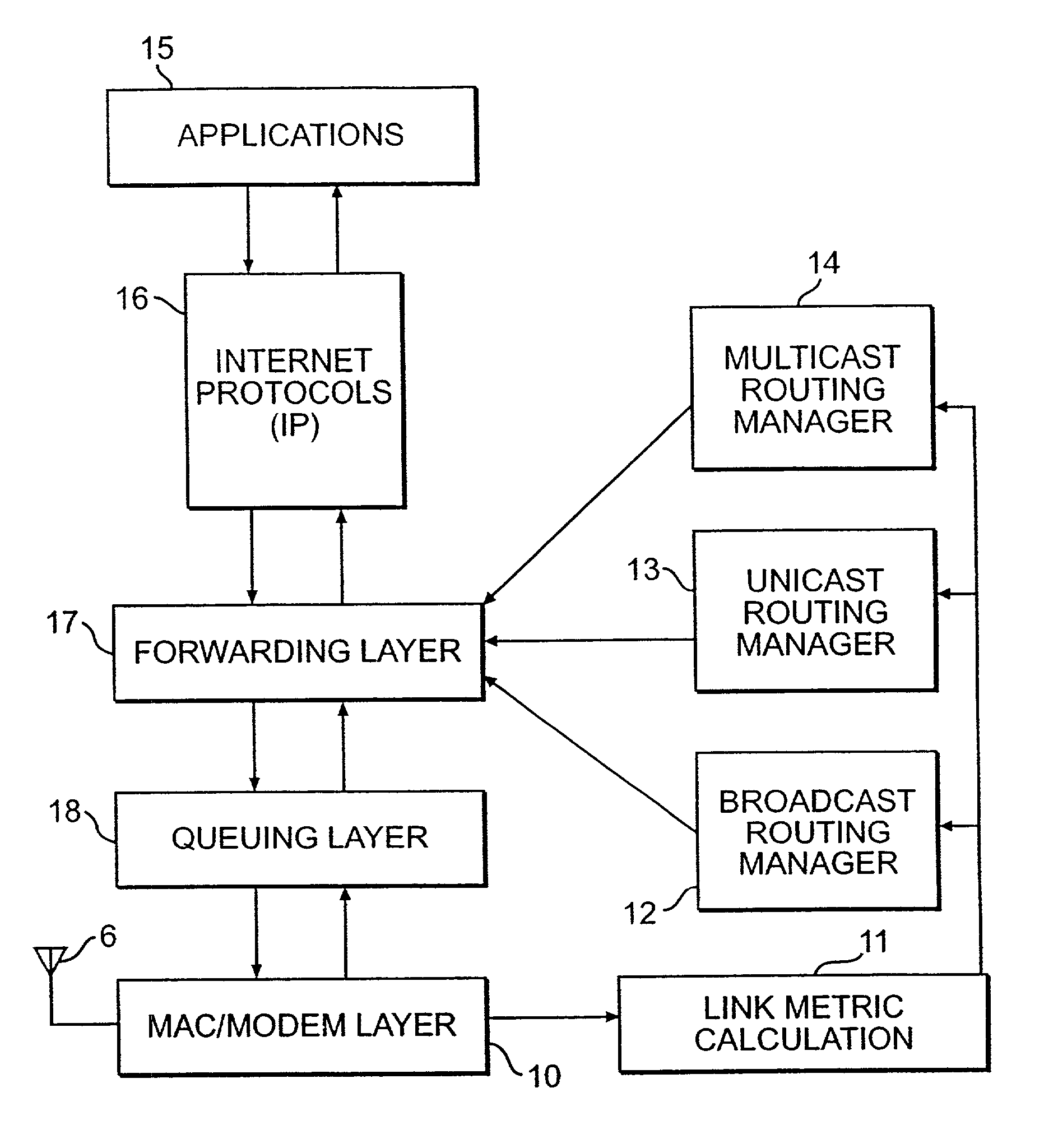 Architecture and mechanism for forwarding layer interfacing for networks