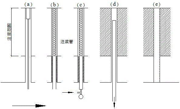 Solidification and pore forming method for coal rock stratum containing weak structural bodies