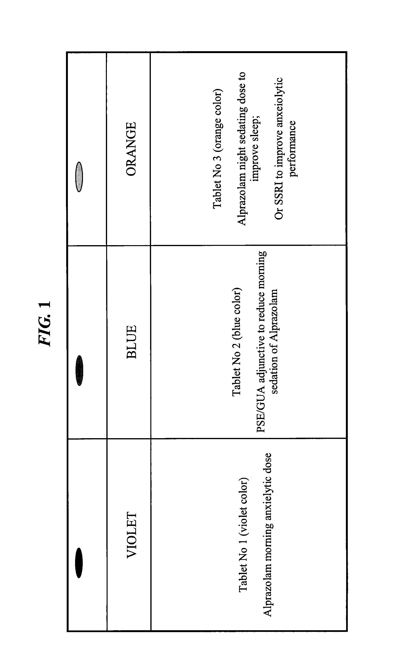 CNS pharmaceutical compositions and methods of use
