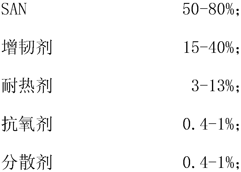 High-flowability and low-internal-stress electroplated ABS (acrylonitrile butadiene styrene) material and preparation method thereof