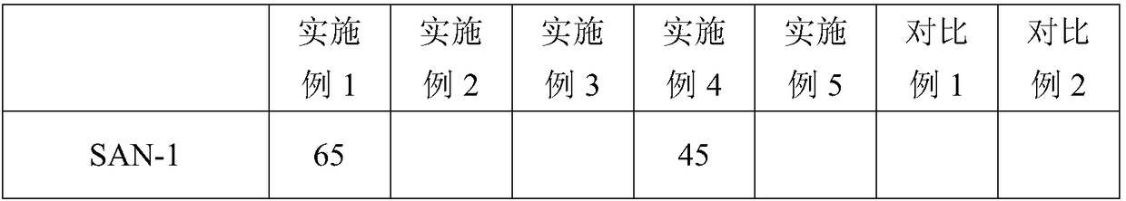 High-flowability and low-internal-stress electroplated ABS (acrylonitrile butadiene styrene) material and preparation method thereof