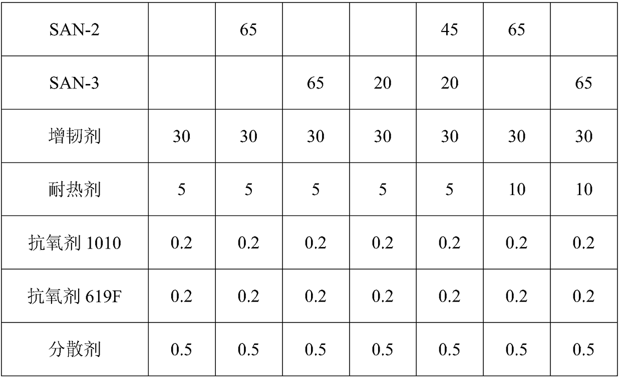 High-flowability and low-internal-stress electroplated ABS (acrylonitrile butadiene styrene) material and preparation method thereof