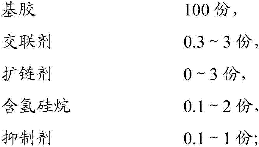 Flexible heat-conducting gasket and preparation method thereof