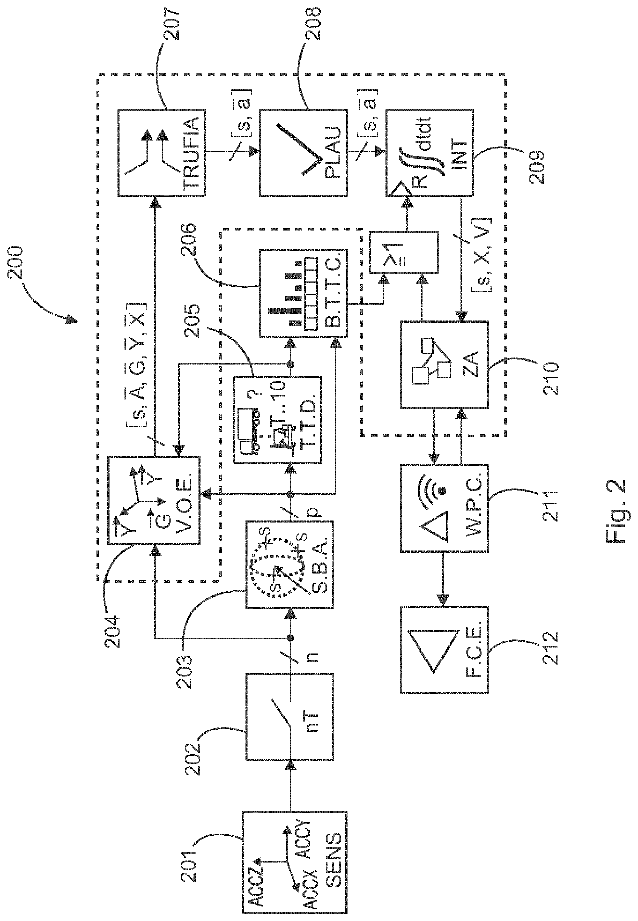 Asset tracking device, asset and a method of determining whether an asset tracking device is transported by a predetermined type of transportation means