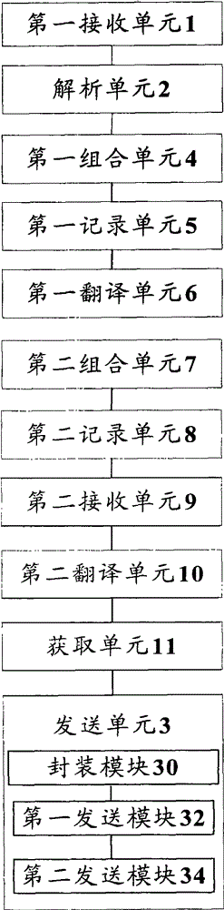 Method and device for sending data packet based on dual-stack (DS)-LITE