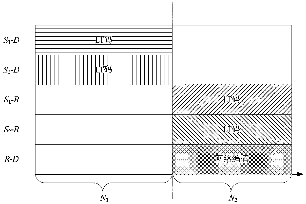 Unequal Protection Erasure Coding Method for Space Communication Distributed Dynamic Network Topology