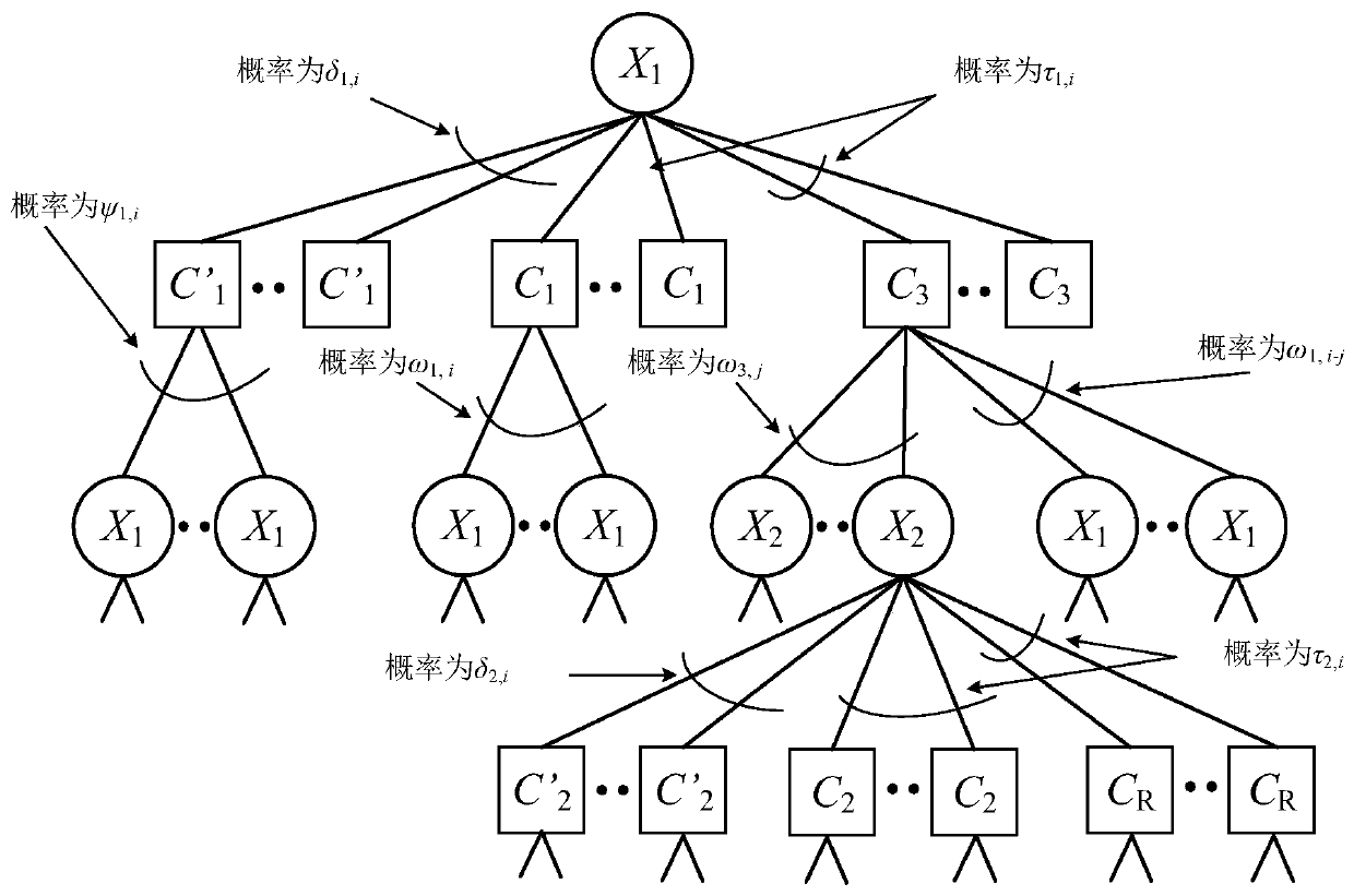 Unequal Protection Erasure Coding Method for Space Communication Distributed Dynamic Network Topology