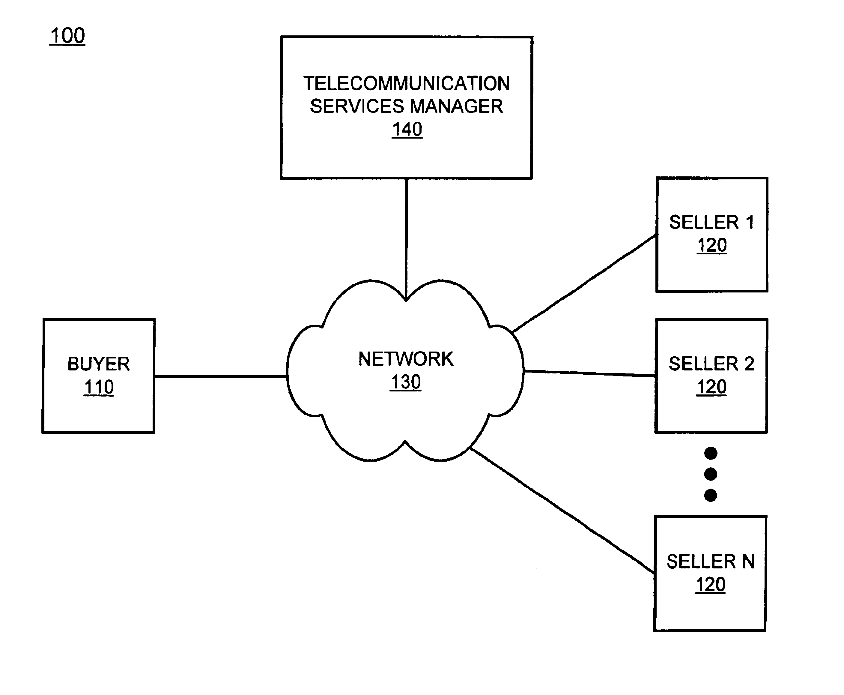 Systems and methods for aggregating buyers for the purchase of telecommunication services via a network