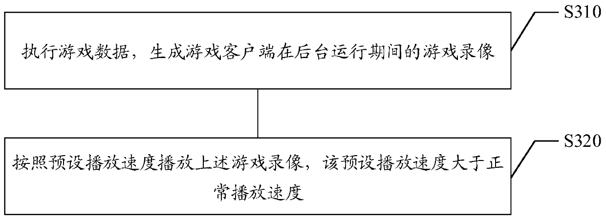 Game data processing method and device, computer storage medium and electronic equipment