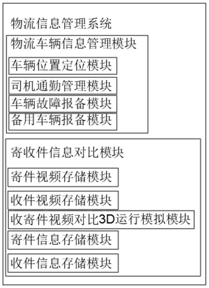 Intelligent manufacturing logistics information management system