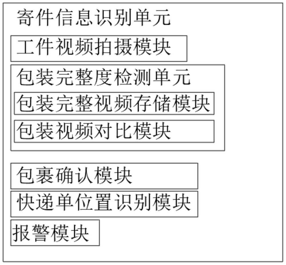 Intelligent manufacturing logistics information management system