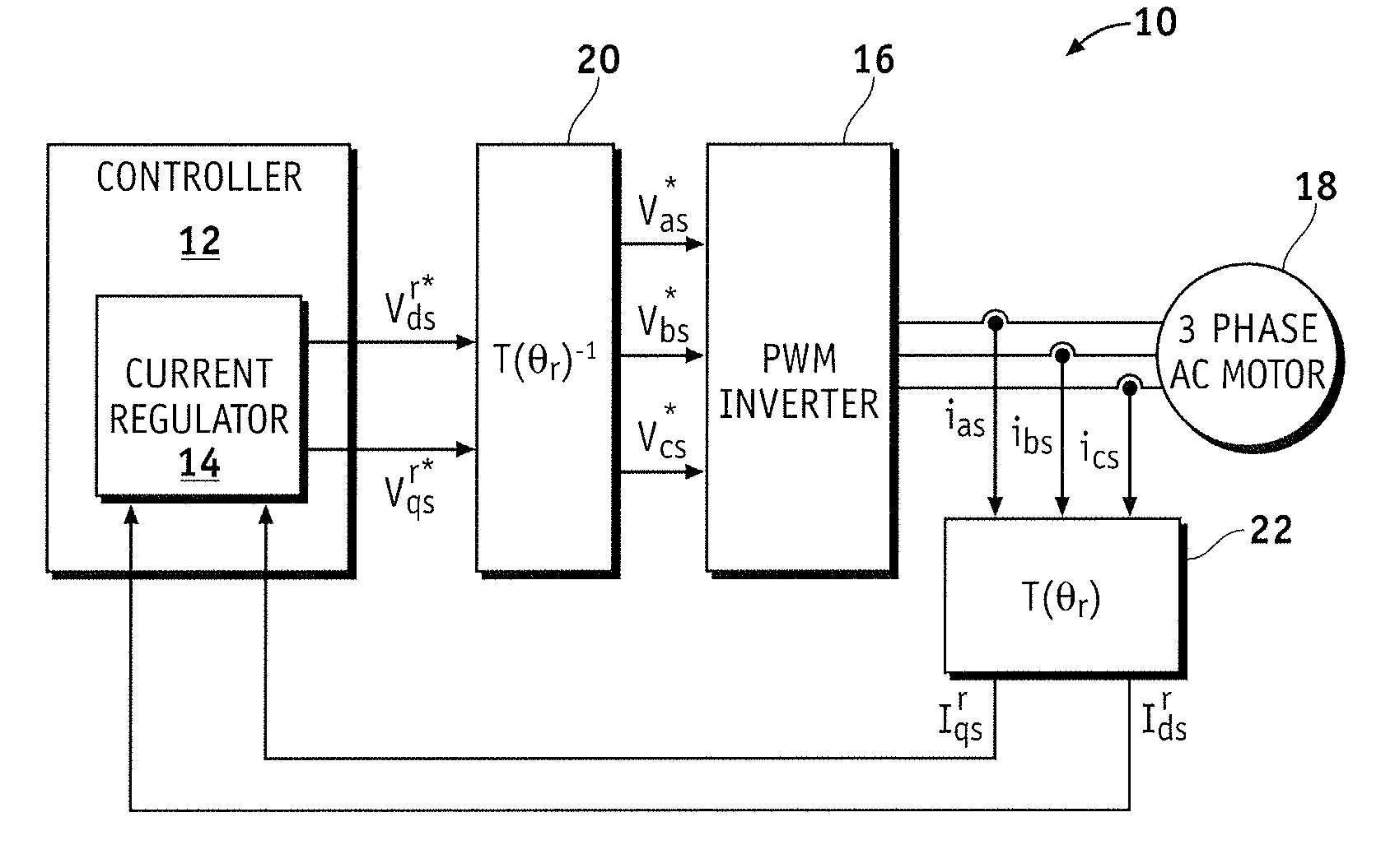 Current regulator and current control method and system for ac motors