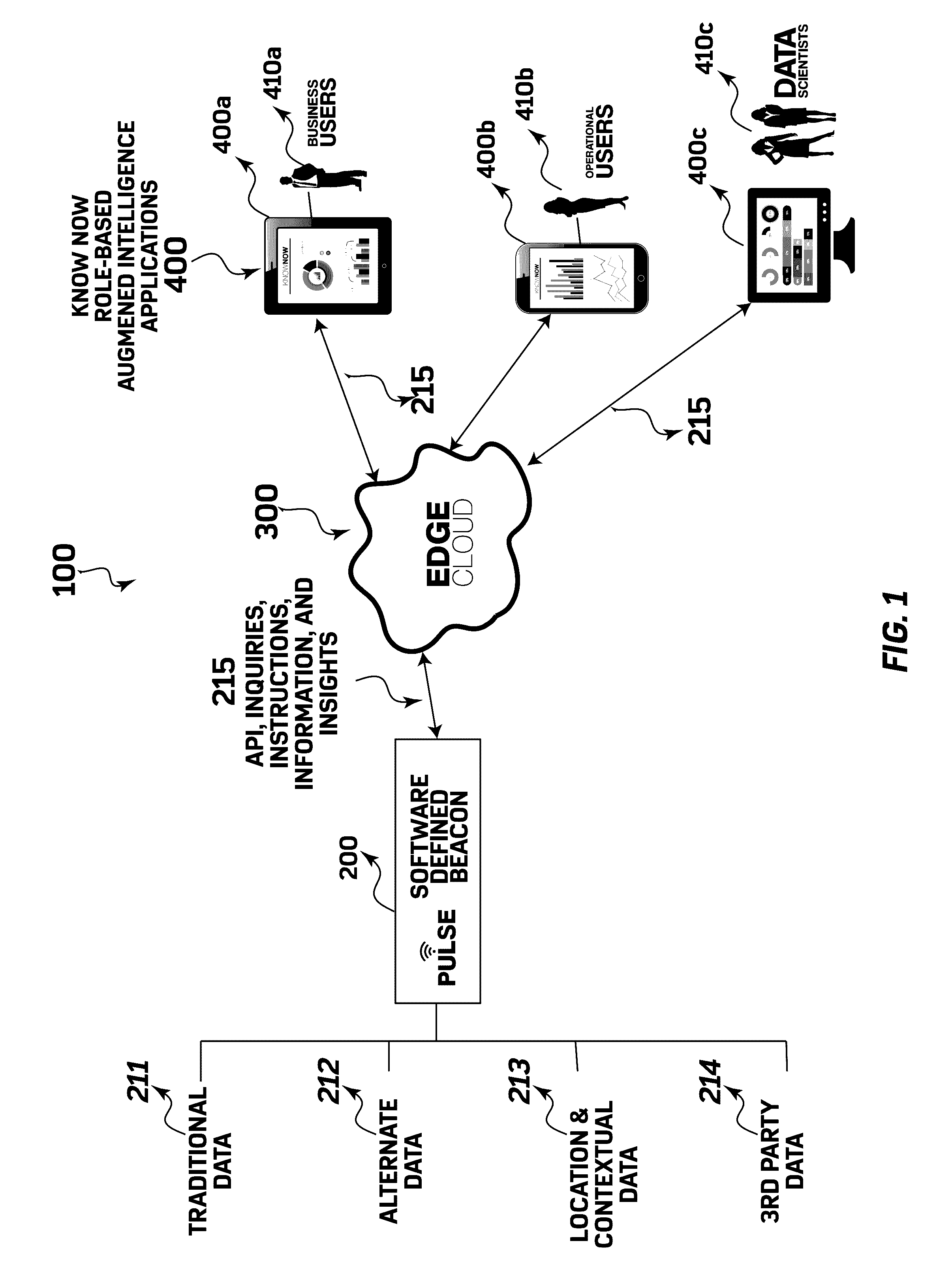 System and method for creating biologically based enterprise data genome to predict and recommend enterprise performance