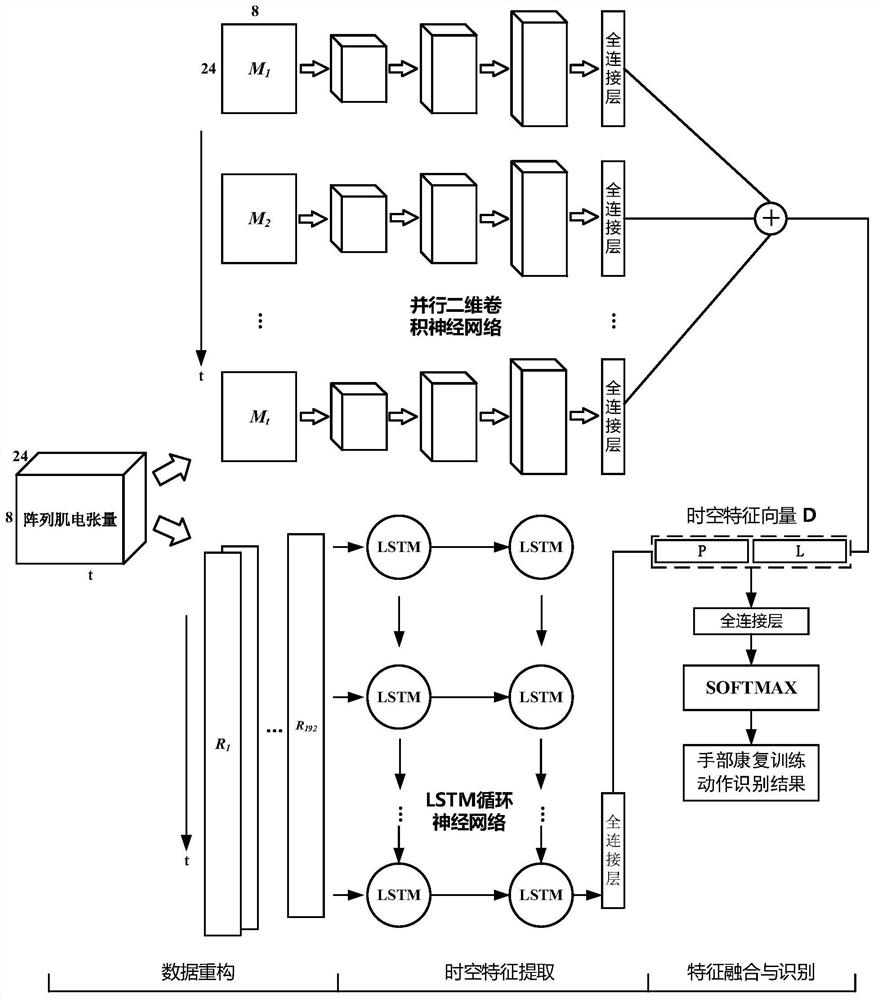 An action recognition method for hand rehabilitation training of stroke patients based on array myoelectricity