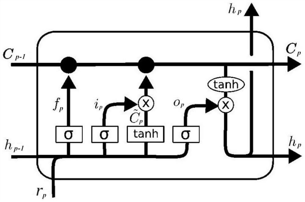 An action recognition method for hand rehabilitation training of stroke patients based on array myoelectricity