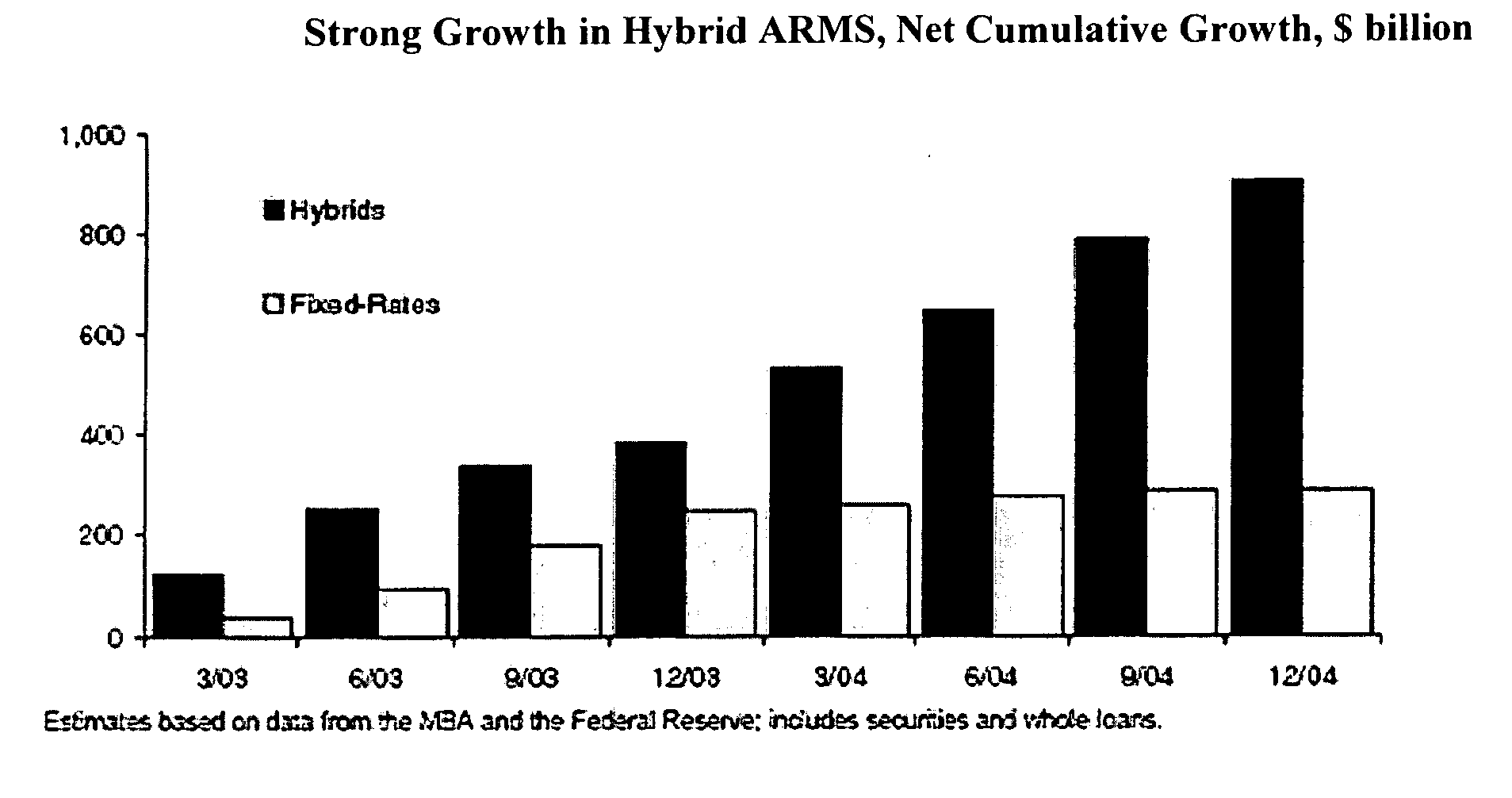 Hybrid arm index