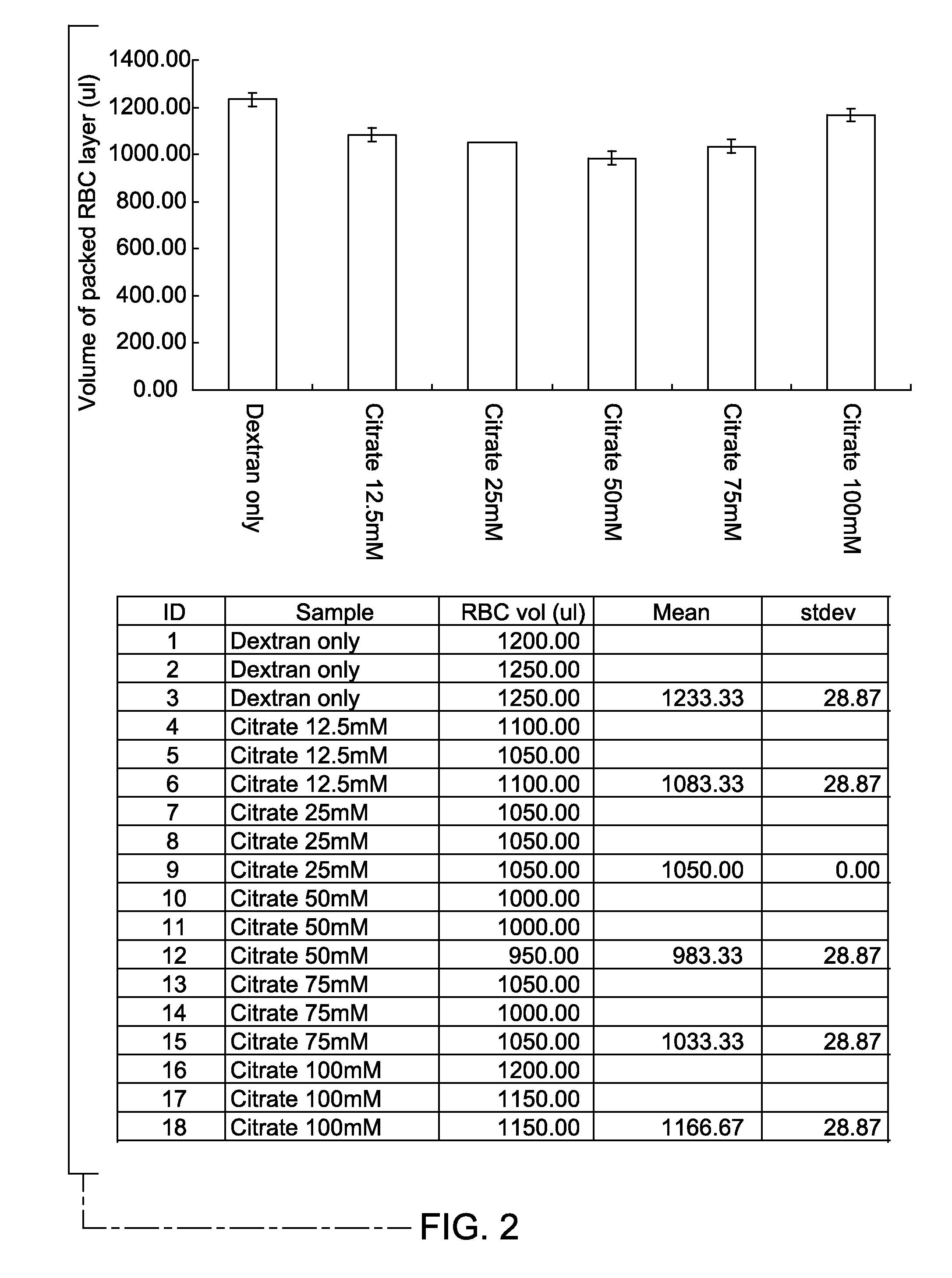 Methods and kits for enhancing sedimentation and recovery of cells in a sample
