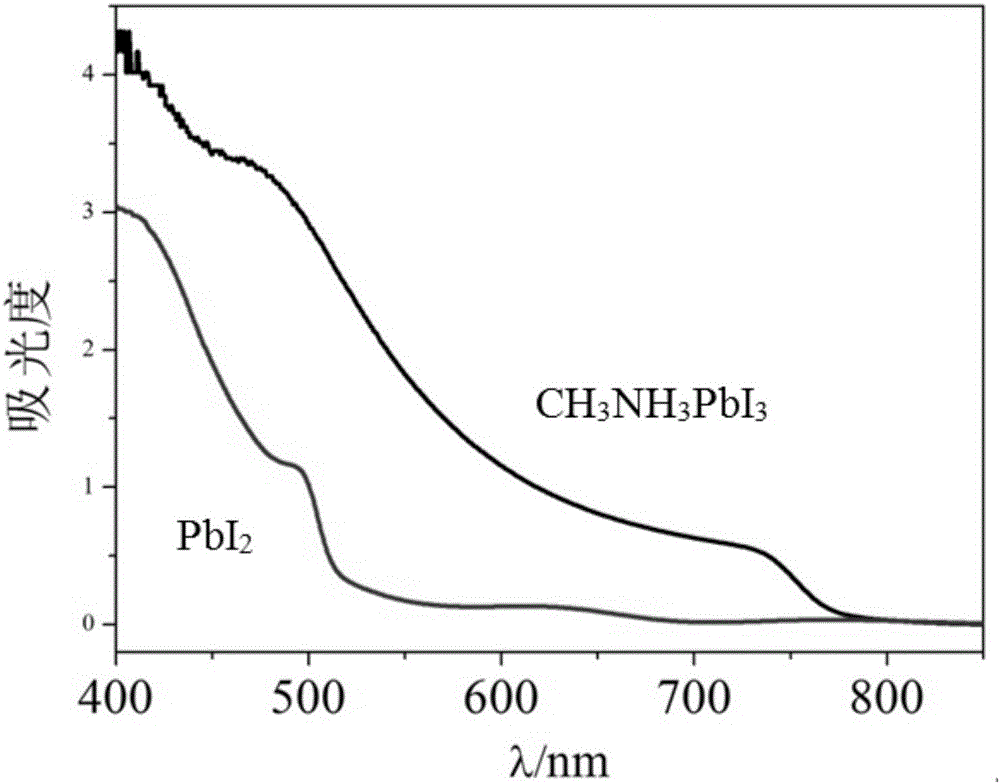 Preparation method and application of perovskite thin film
