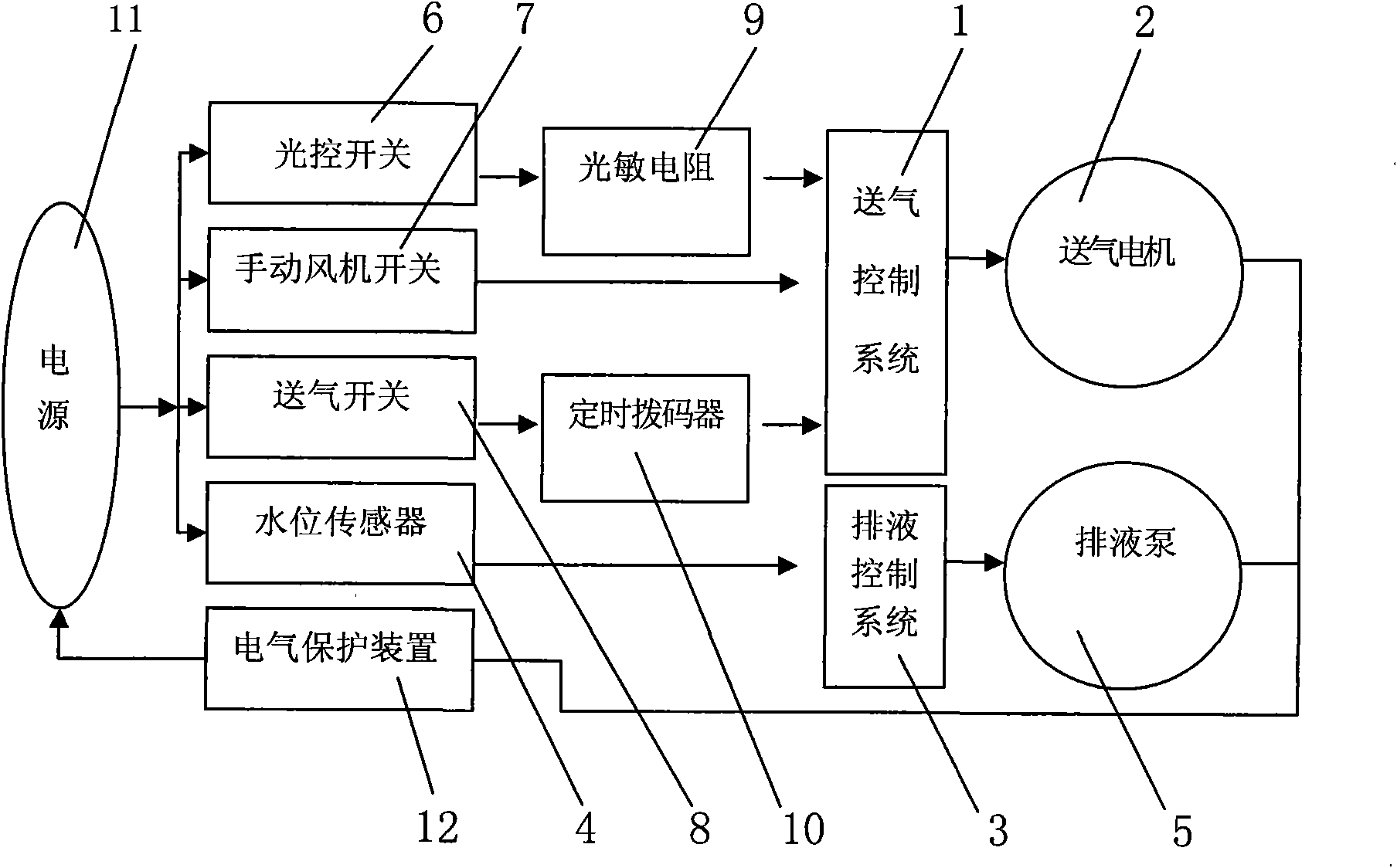 Intelligent controller for straw bioreactor and control method thereof