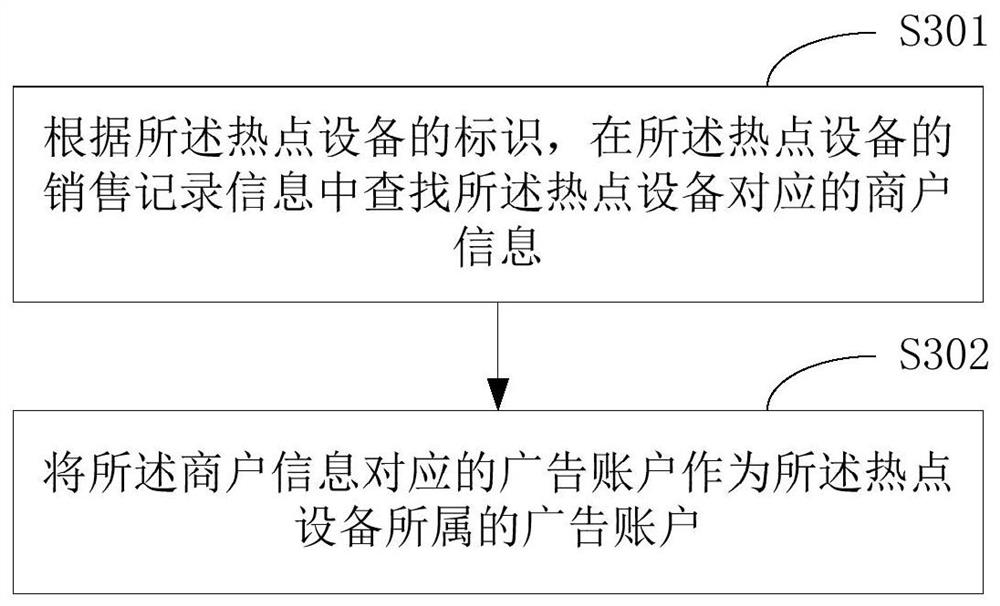 Ad delivery method, server, hotspot device and system