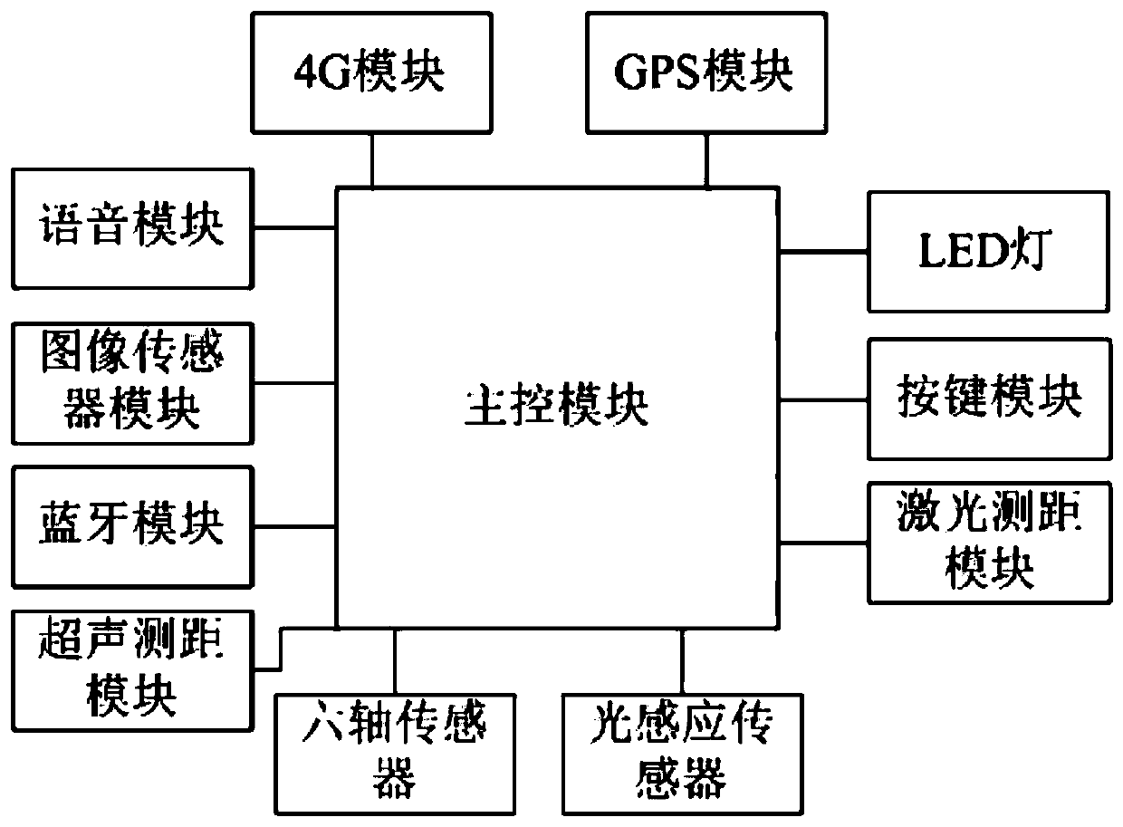 Multi-information remote monitoring intelligent walking stick and using method thereof