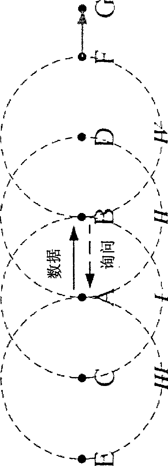 Channel distribution method for wireless multi-hop network multi-channel MAC layer