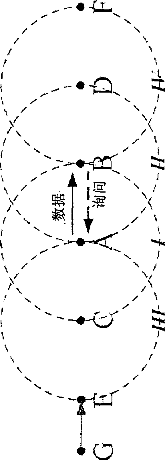 Channel distribution method for wireless multi-hop network multi-channel MAC layer