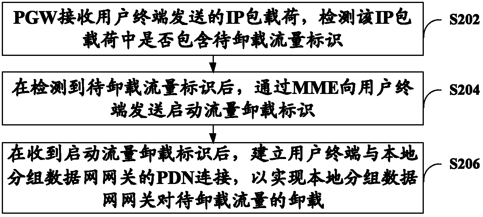 Flow downloading method and system as well as packet data network gateway
